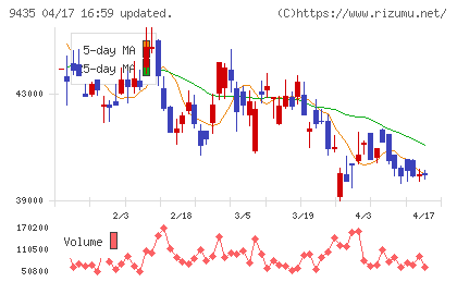光通信チャート