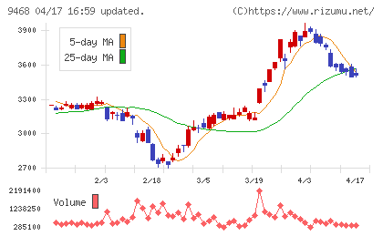 ＫＡＤＯＫＡＷＡチャート