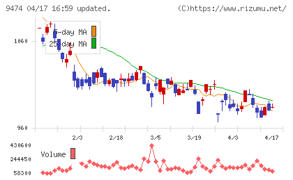 ゼンリンチャート