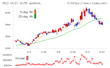 Ｊ−ＰＯＷＥＲチャート