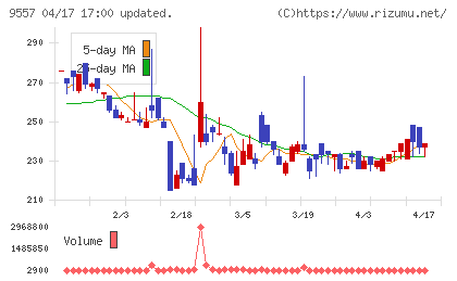 エアークローゼットチャート