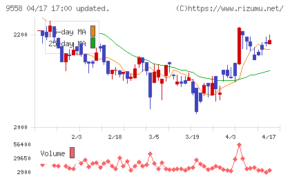 ジャパニアスチャート