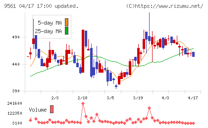 グラッドキューブチャート