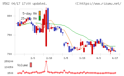 ビジネスコーチチャート