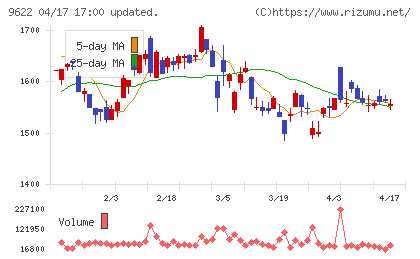 スペースチャート