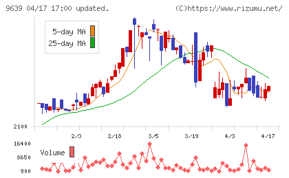 三協フロンテアチャート