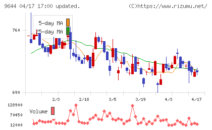 タナベコンサルティンググループチャート