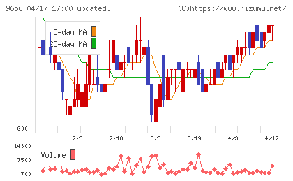 グリーンランドリゾートチャート