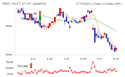 ナガワチャート