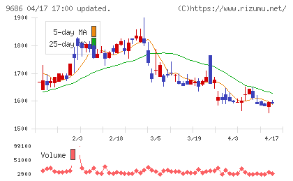 東洋テックチャート