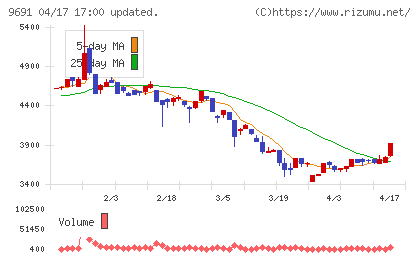 両毛システムズチャート
