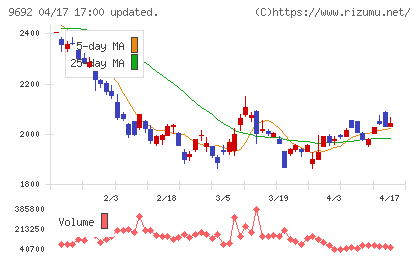 シーイーシーチャート