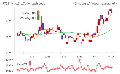 トーカイチャート