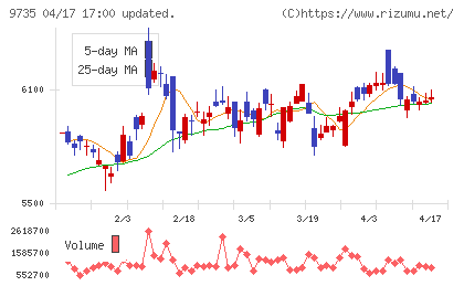 セコムチャート