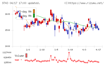 丹青社チャート