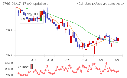 ＴＫＣチャート