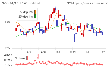 応用地質チャート