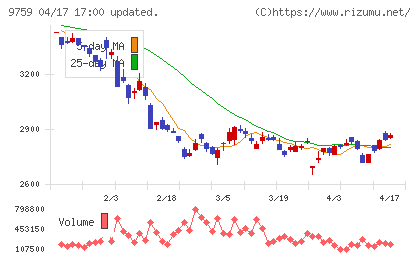 ＮＳＤチャート