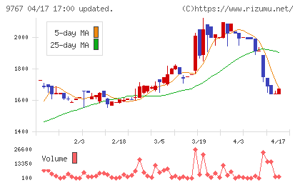 日建工学チャート