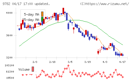 ディーエムエスチャート