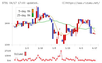 ビケンテクノチャート