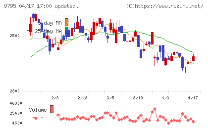 ステップチャート