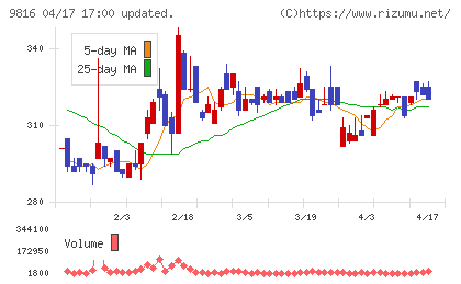 ストライダーズチャート