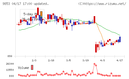 銀座ルノアールチャート