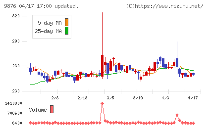 コックスチャート