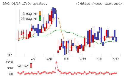 カンセキチャート