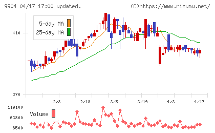 ベリテチャート