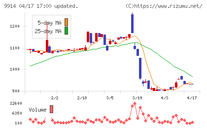植松商会チャート