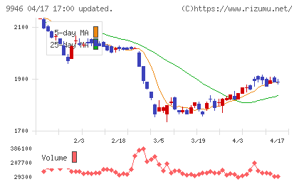 ミニストップチャート