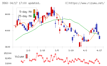 東テクチャート