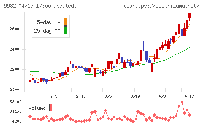 タキヒヨーチャート
