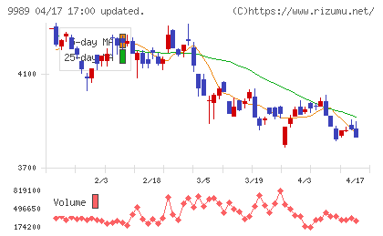 サンドラッグチャート
