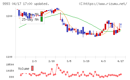 ヤマザワチャート
