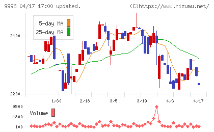 サトー商会チャート