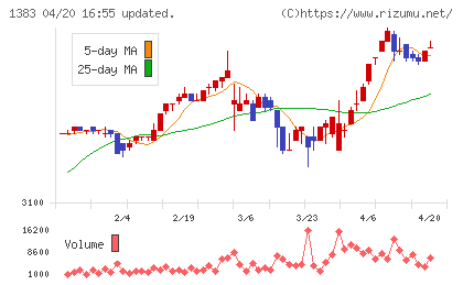 ベルグアースチャート