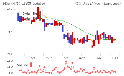 イシンチャート