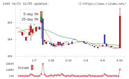 ＦＵＪＩジャパンチャート