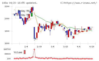 ハッチ・ワークチャート