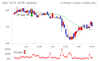ＪＳＨチャート