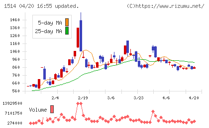 住石ホールディングスチャート