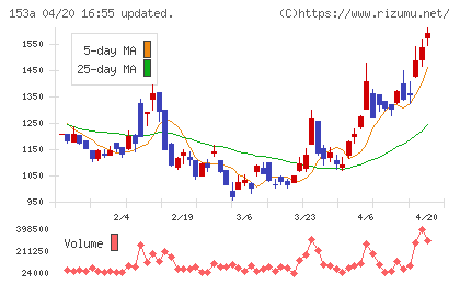 カウリスチャート