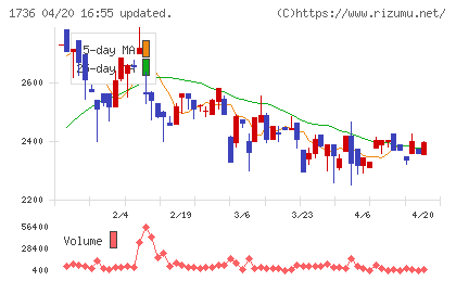 オーテックチャート