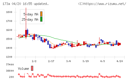 ハンモックチャート