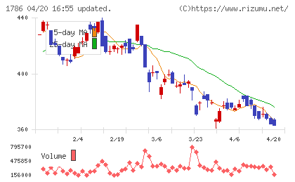 オリエンタル白石チャート