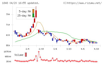 富士ピー・エスチャート