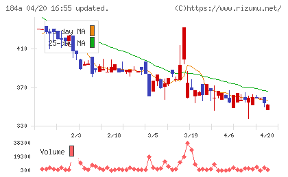 学びエイドチャート